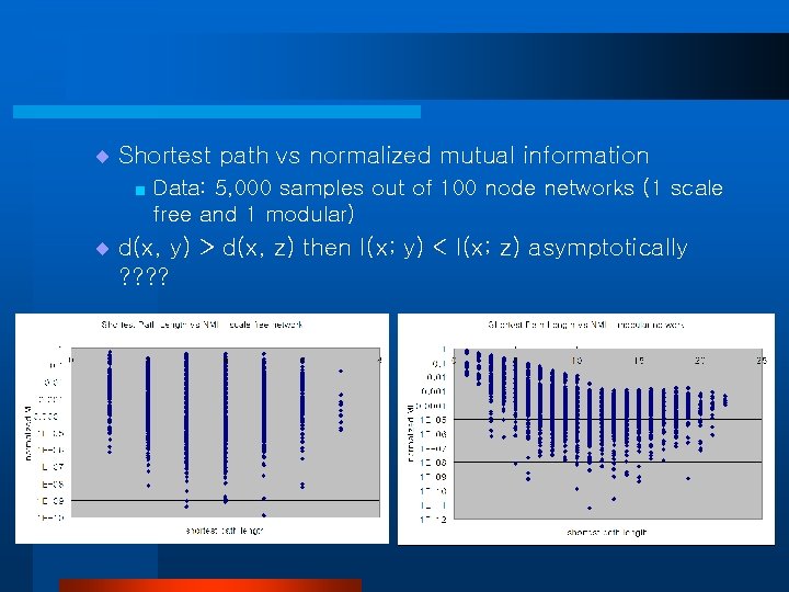 ¨ Shortest path vs normalized mutual information < Data: 5, 000 samples out of
