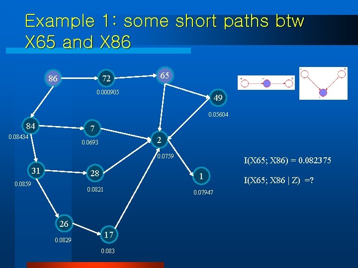 Example 1: some short paths btw X 65 and X 86 86 72 65