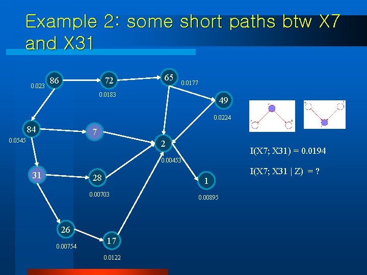 Example 2: some short paths btw X 7 and X 31 0. 023 86