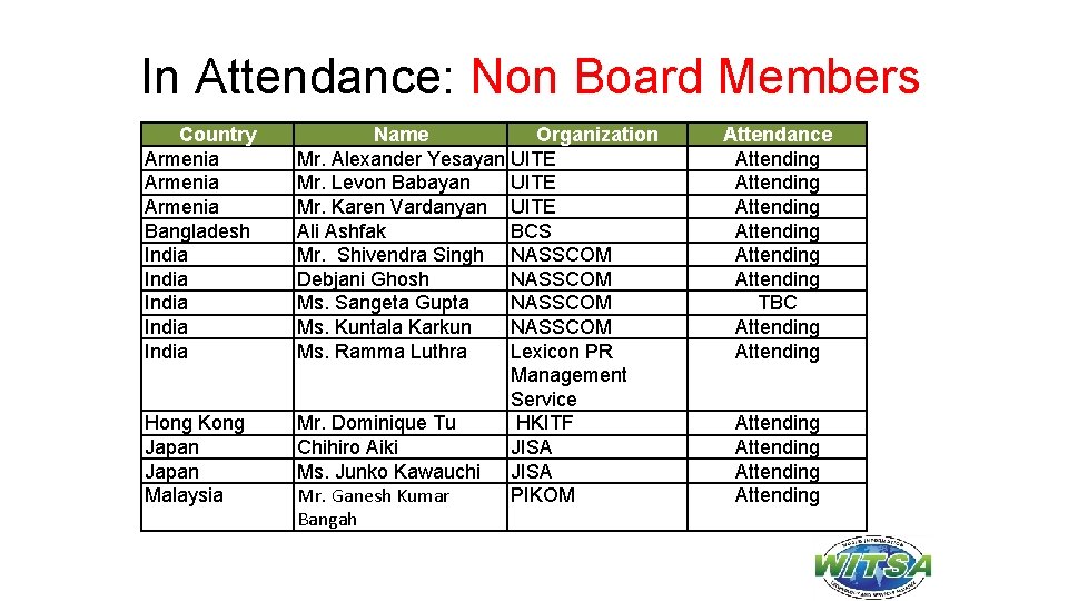 In Attendance: Non Board Members Country Armenia Bangladesh India India Hong Kong Japan Malaysia