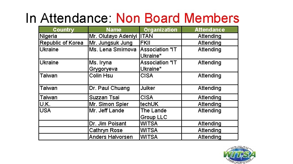 In Attendance: Non Board Members Country Nigeria Republic of Korea Ukraine Taiwan Name Mr.