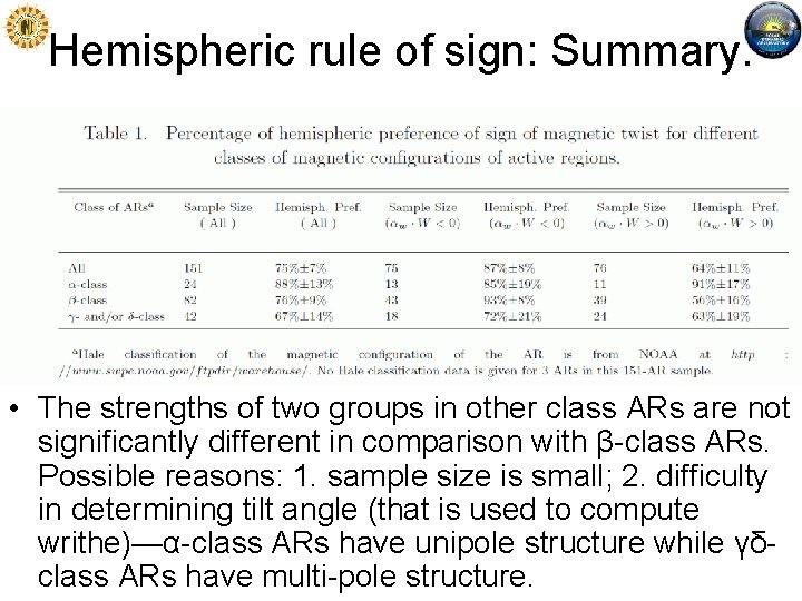 Hemispheric rule of sign: Summary. • The strengths of two groups in other class