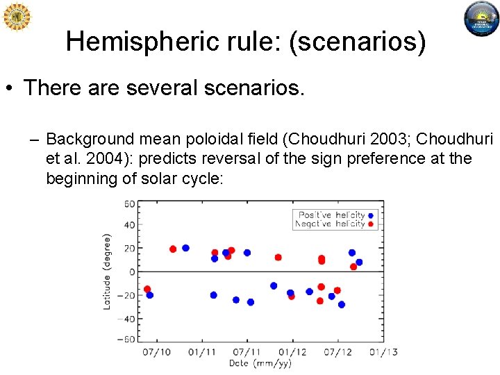 Hemispheric rule: (scenarios) • There are several scenarios. – Background mean poloidal field (Choudhuri