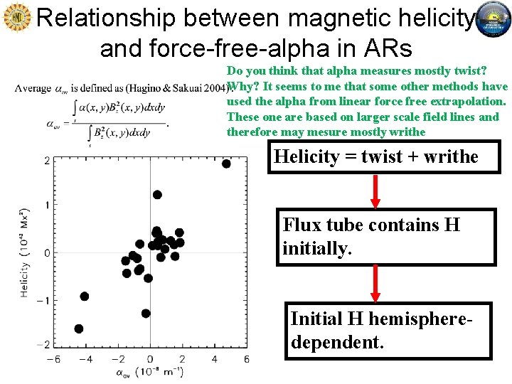 Relationship between magnetic helicity and force-free-alpha in ARs Do you think that alpha measures