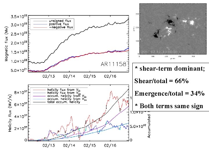 * shear-term dominant; Shear/total = 66% Emergence/total = 34% * Both terms same sign