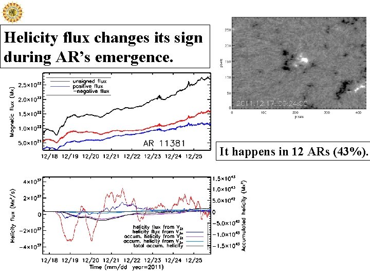 Helicity flux changes its sign during AR’s emergence. It happens in 12 ARs (43%).