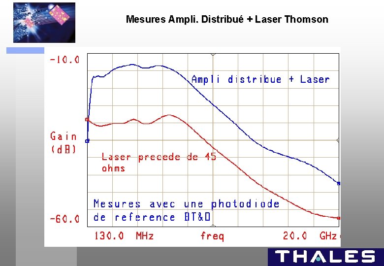 Mesures Ampli. Distribué + Laser Thomson 