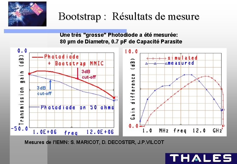 Bootstrap : Résultats de mesure Une très "grosse" Photodiode a été mesurée: 80 µm