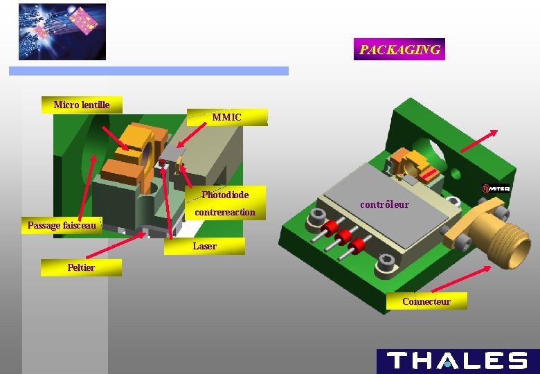 PACKAGING Micro lentille MMIC Photodiode contrereaction contrôleur Passage faisceau Laser Peltier Connecteur 