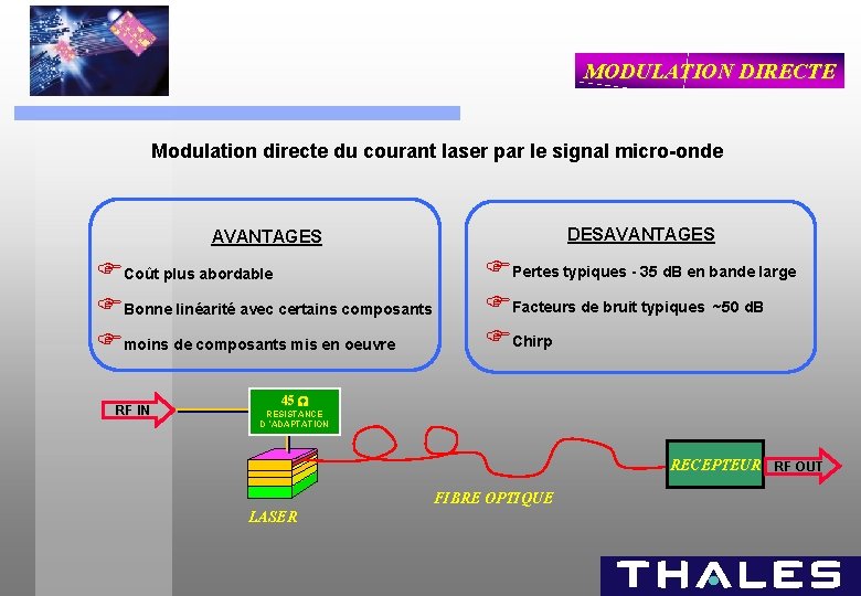 MODULATION DIRECTE Modulation directe du courant laser par le signal micro-onde AVANTAGES DESAVANTAGES FCoût