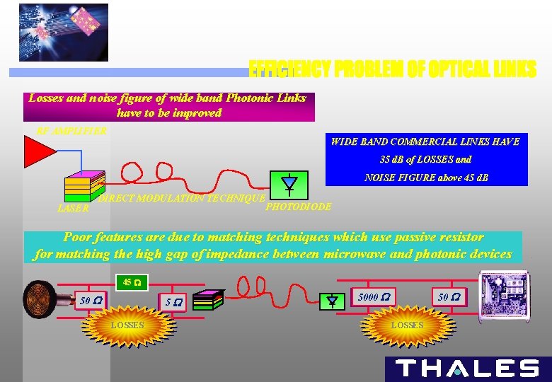 Losses and noise figure of wide band Photonic Links have to be improved RF
