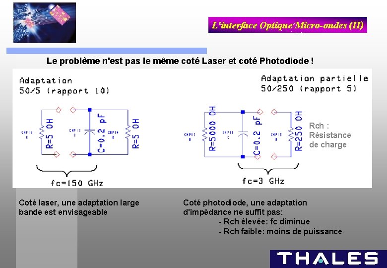 L'interface Optique/Micro-ondes (II) Le problème n'est pas le même coté Laser et coté Photodiode