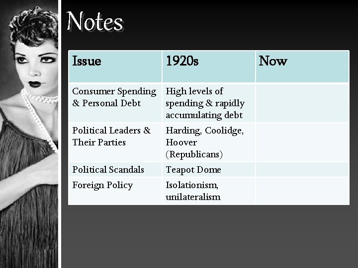 Notes Issue 1920 s Consumer Spending High levels of & Personal Debt spending &