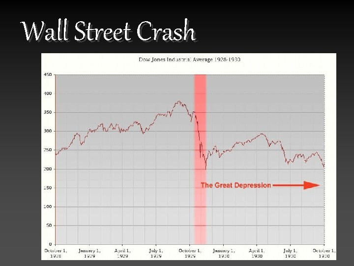 Wall Street Crash 