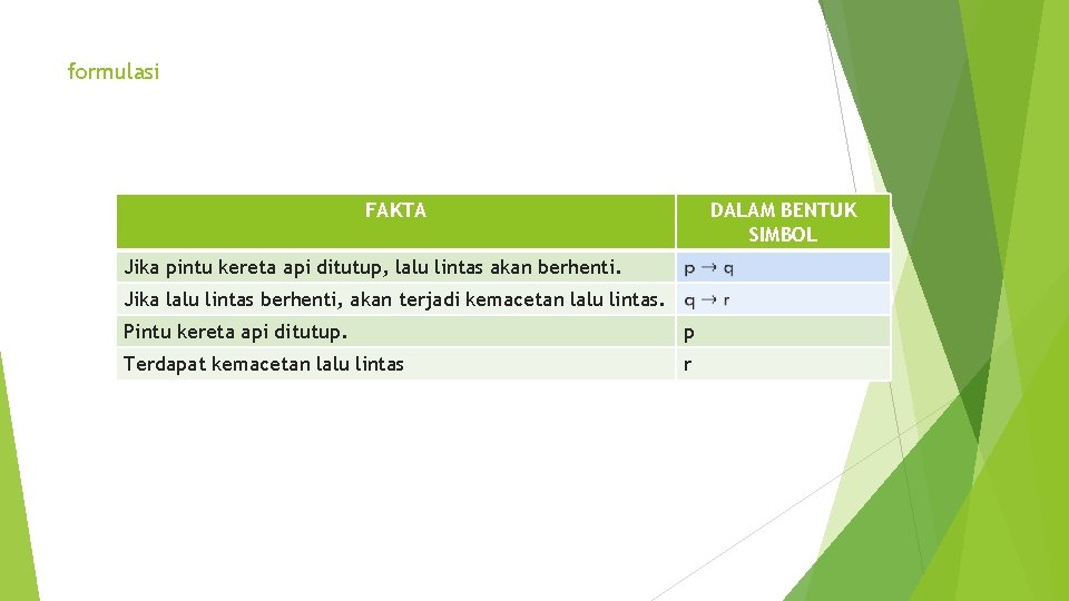 formulasi FAKTA DALAM BENTUK SIMBOL Jika pintu kereta api ditutup, lalu lintas akan berhenti.