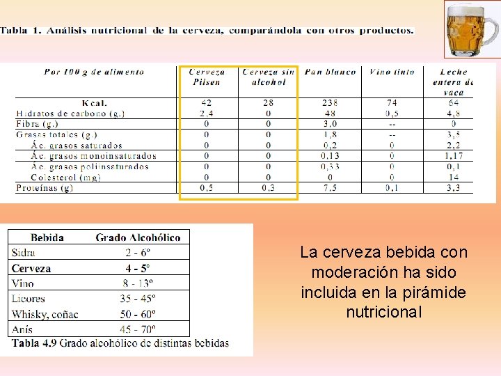 La cerveza bebida con moderación ha sido incluida en la pirámide nutricional 