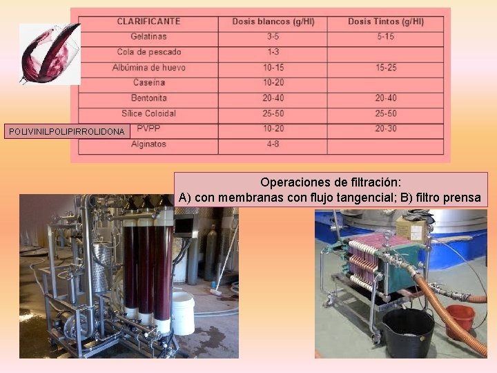 POLIVINILPOLIPIRROLIDONA Operaciones de filtración: A) con membranas con flujo tangencial; B) filtro prensa 