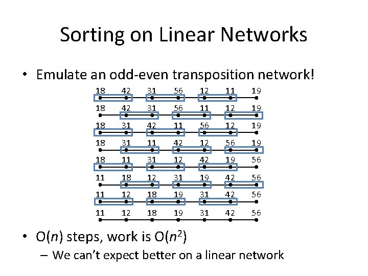 Sorting on Linear Networks • Emulate an odd-even transposition network! 18 42 31 56