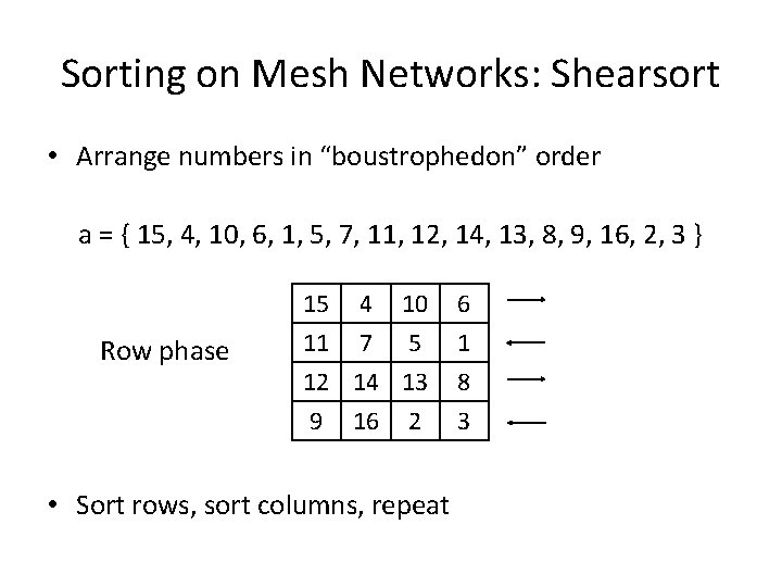 Sorting on Mesh Networks: Shearsort • Arrange numbers in “boustrophedon” order a = {