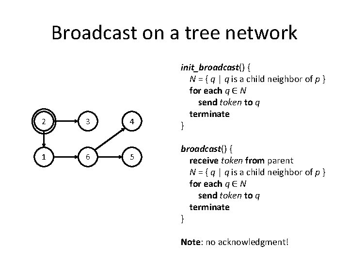 Broadcast on a tree network 2 1 3 6 4 5 init_broadcast() { N