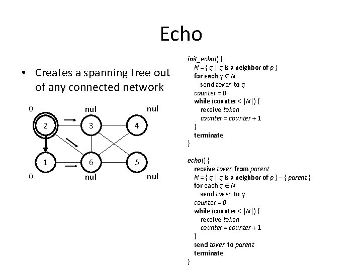 Echo • Creates a spanning tree out of any connected network 0 0 nul