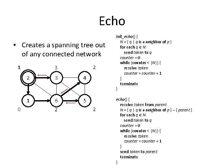 Echo • Creates a spanning tree out of any connected network 1 0 2