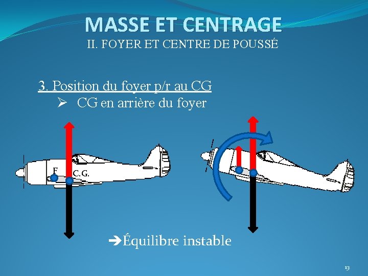 MASSE ET CENTRAGE II. FOYER ET CENTRE DE POUSSÉ 3. Position du foyer p/r