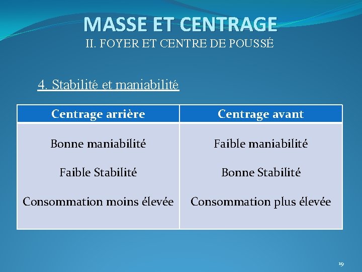 MASSE ET CENTRAGE II. FOYER ET CENTRE DE POUSSÉ 4. Stabilité et maniabilité Centrage