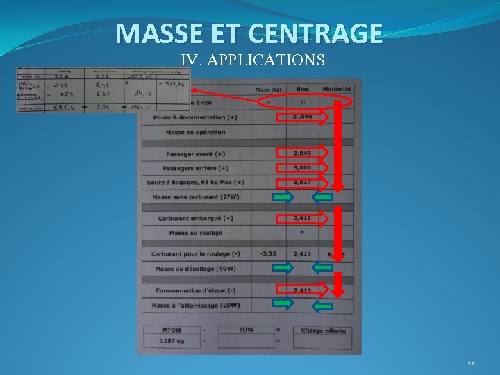 MASSE ET CENTRAGE IV. APPLICATIONS 22 