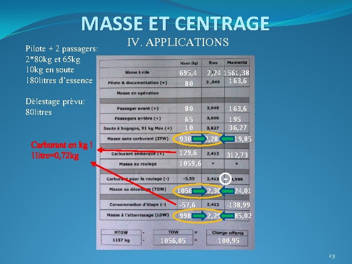 MASSE ET CENTRAGE Pilote + 2 passagers: 2*80 kg et 65 kg 10 kg