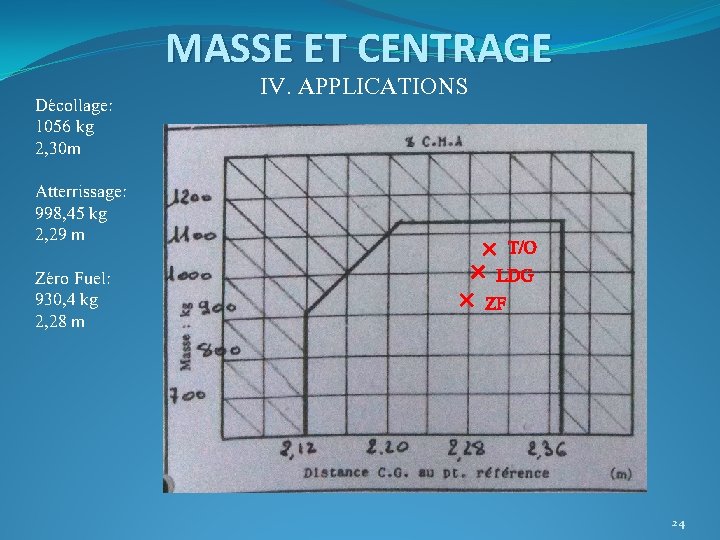 MASSE ET CENTRAGE Décollage: 1056 kg 2, 30 m IV. APPLICATIONS Atterrissage: 998, 45