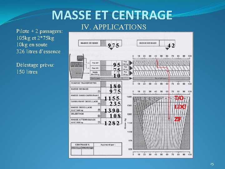 MASSE ET CENTRAGE Pilote + 2 passagers: 105 kg et 2*75 kg 10 kg