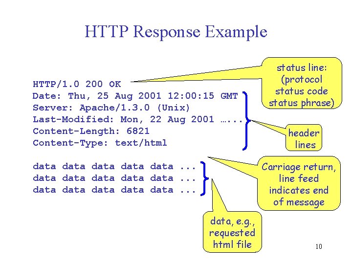 HTTP Response Example HTTP/1. 0 200 OK Date: Thu, 25 Aug 2001 12: 00: