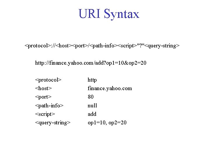 URI Syntax <protocol>: //<host><port>/<path-info><script>"? "<query-string> http: //finance. yahoo. com/add? op 1=10&op 2=20 <protocol> <host>