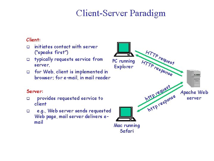 Client-Server Paradigm Client: q initiates contact with server (“speaks first”) q typically requests service Client-Server Paradigm Client: q initiates contact with server (“speaks first”) q typically requests service