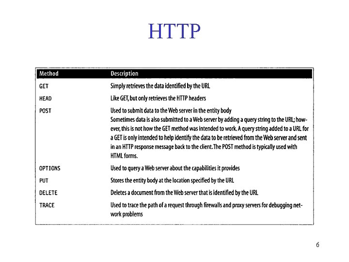 HTTP 6 