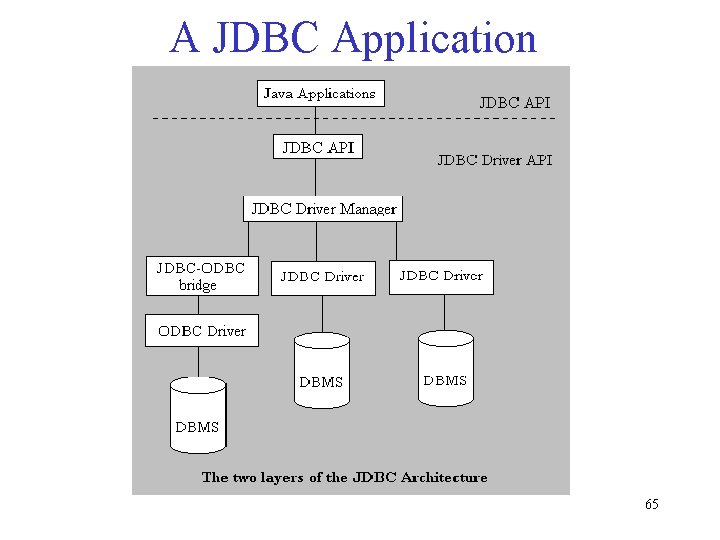 A JDBC Application 65 