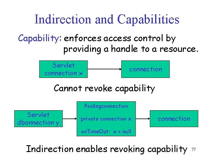 Indirection and Capabilities Capability: enforces access control by providing a handle to a resource.