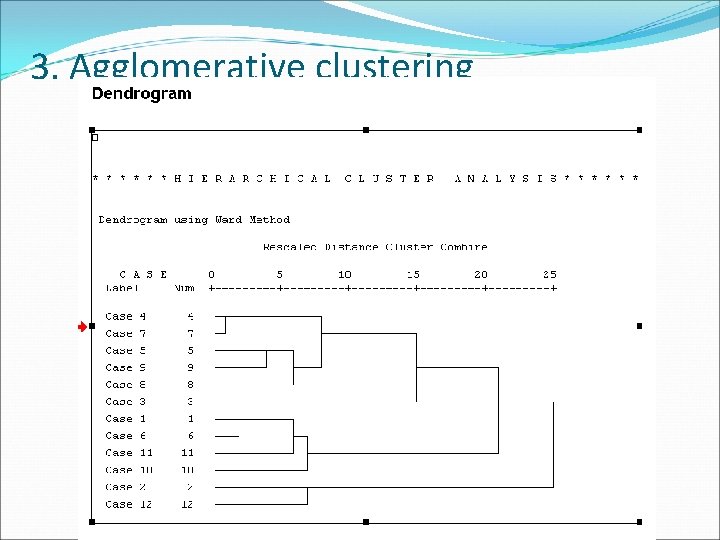 3. Agglomerative clustering 
