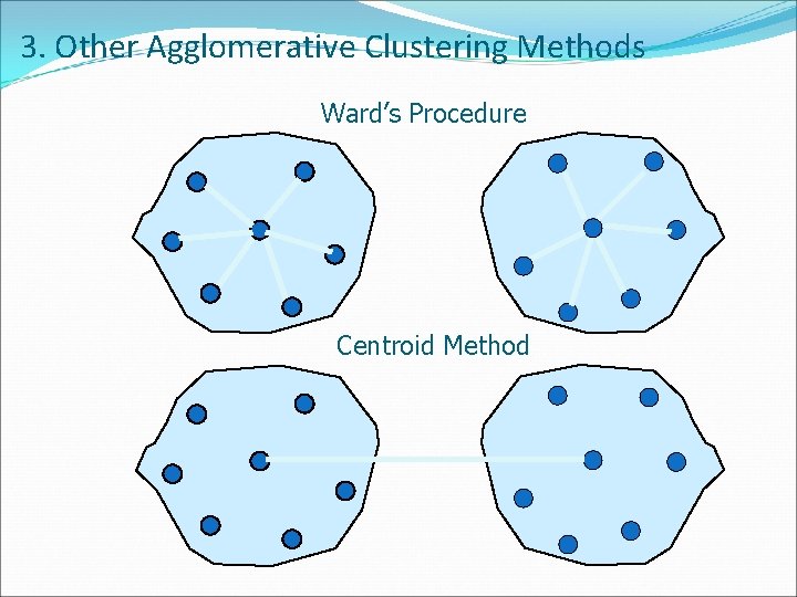 3. Other Agglomerative Clustering Methods Ward’s Procedure Centroid Method 