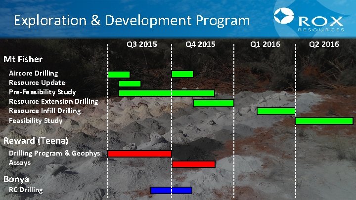 Exploration & Development Program Q 3 2015 Q 4 2015 Q 1 2016 Q