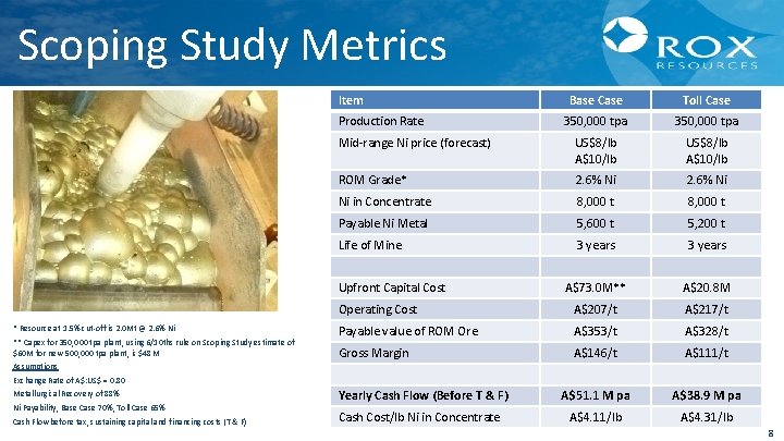 Scoping Study Metrics Item Base Case Toll Case 350, 000 tpa Mid-range Ni price