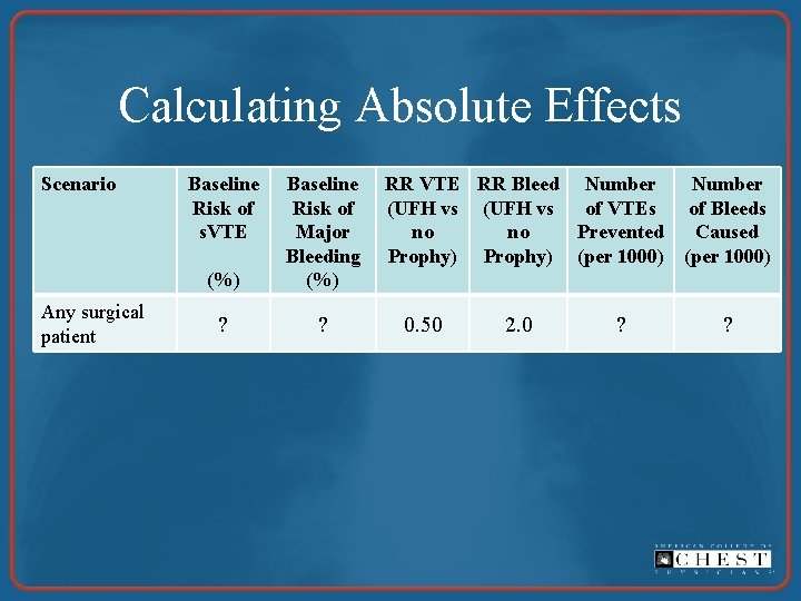 Calculating Absolute Effects Scenario Any surgical patient Baseline Risk of s. VTE (%) Baseline