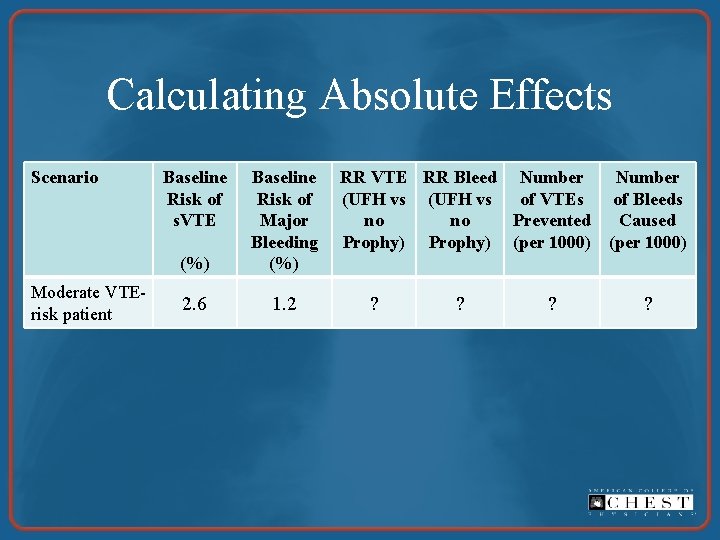 Calculating Absolute Effects Scenario Moderate VTErisk patient Baseline Risk of s. VTE (%) Baseline