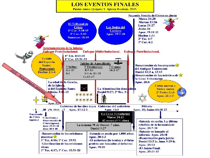 20 1 0 - Aq uí est am os no sot ros 