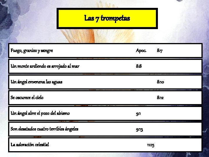 Las 7 trompetas Fuego, granizo y sangre Apoc. Un monte ardiendo es arrojado al