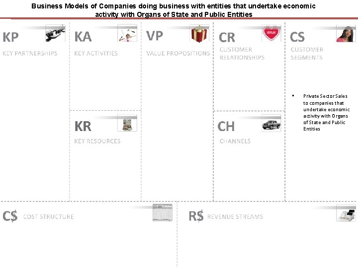 Business Models of Companies doing business with entities that undertake economic activity with Organs