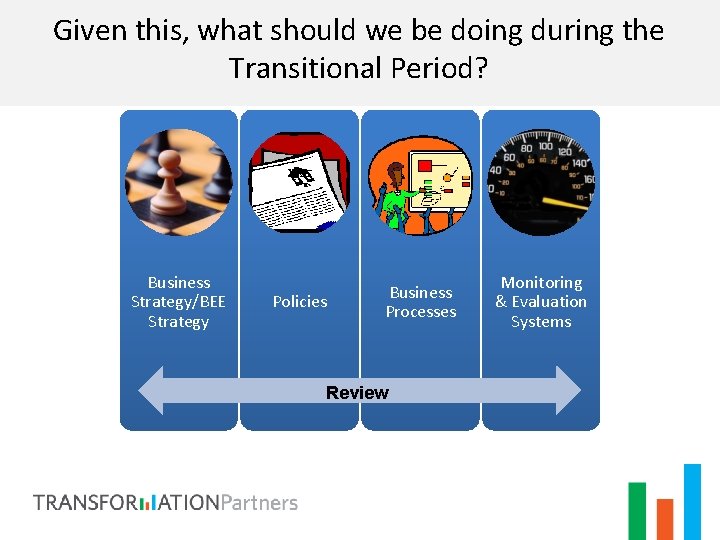 Given this, what should we be doing during the Transitional Period? Business Strategy/BEE Strategy