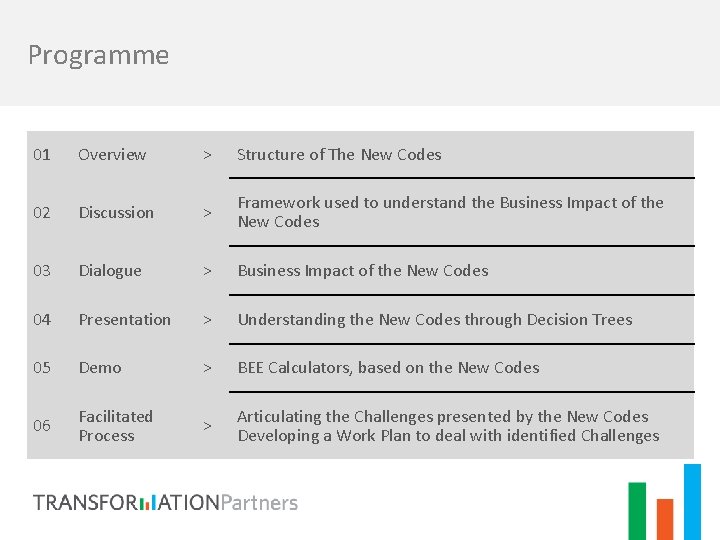 Programme 01 Overview > Structure of The New Codes 02 Discussion > Framework used