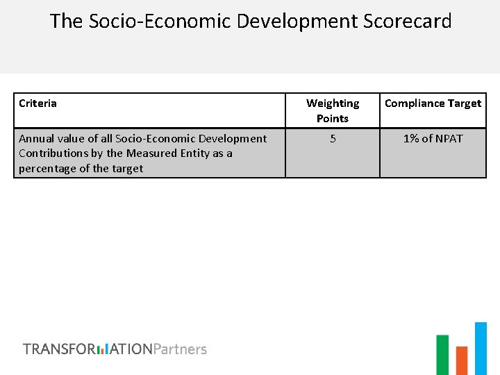 The Socio-Economic Development Scorecard Criteria Annual value of all Socio-Economic Development Contributions by the